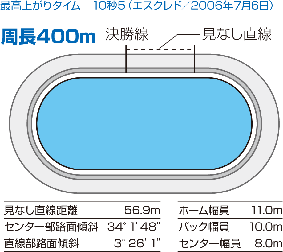 バンク